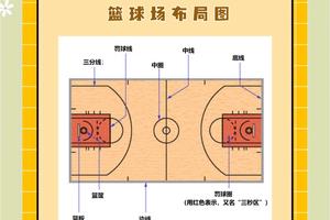  如何为青少年选择适合的篮球训练蓝图？